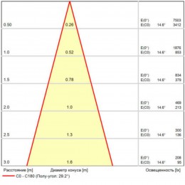 ARTE LAMP OPTIMA A7288PL-1WH