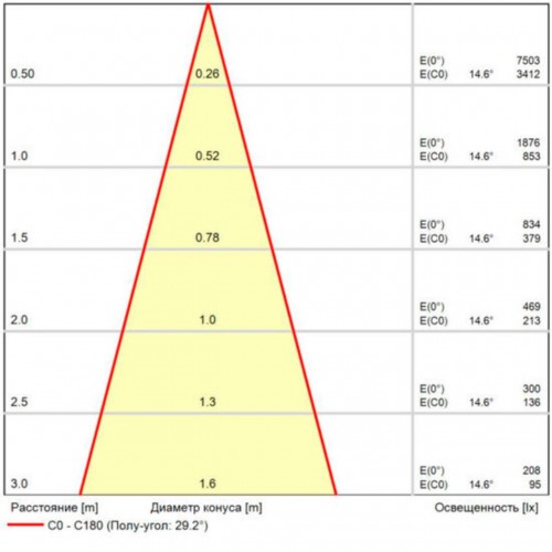 ARTE LAMP OPTIMA A7288PL-1WH
