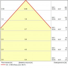 ARTE LAMP RULLO A1714AL-2WH