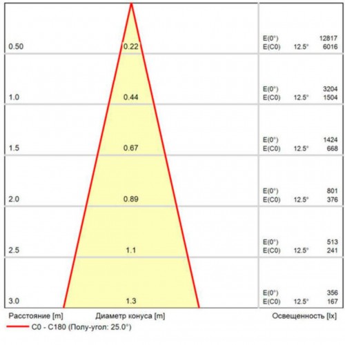 ARTE LAMP LINEA A4686PL-1BK