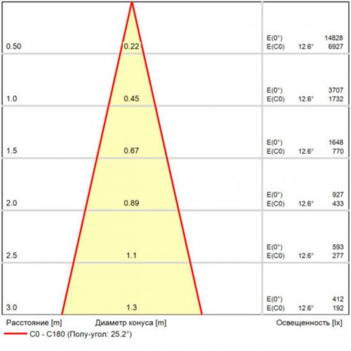 ARTE LAMP OPTIMA A7287PL-1WH