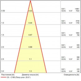 ARTE LAMP LINEA A4634PL-1WH