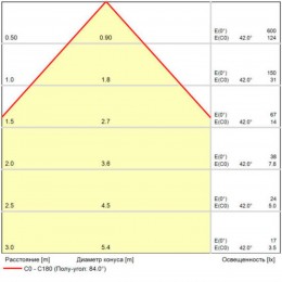 ARTE LAMP RULLO A1414AL-1WH