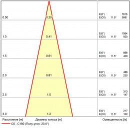 ARTE LAMP TORCULAR A1807AL-1BK
