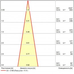 ARTE LAMP TORCULAR A1813PF-1BK
