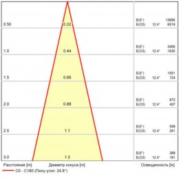 ARTE LAMP LINEA A4661PL-1SG