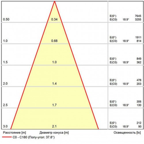 ARTE LAMP OPTIMA A7281PL-1WH
