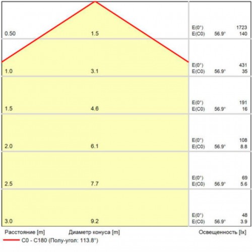 ARTE LAMP LINEA A4673PL-1WH