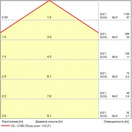 ARTE LAMP LINEA A4697PL-1WH