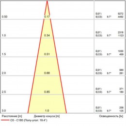 ARTE LAMP TORCULAR A1807PF-1BK