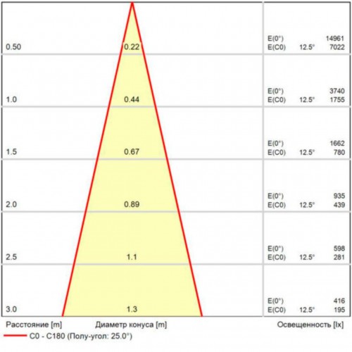 ARTE LAMP LINEA A4644PL-1WH