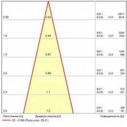 ARTE LAMP LINEA A4668PL-1WH