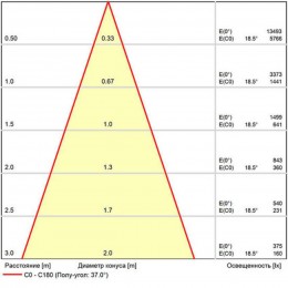 ARTE LAMP OPTIMA A7282PL-1WH