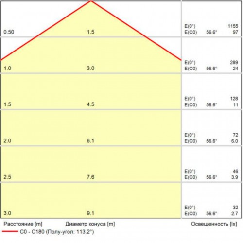 ARTE LAMP LINEA A4679PL-1WH