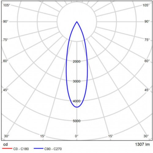 ARTE LAMP LINEA A4665PL-1WH
