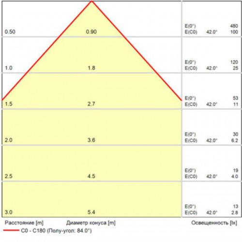 ARTE LAMP RULLO A1714AL-2WH