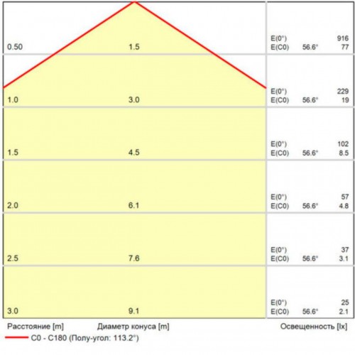 ARTE LAMP LINEA A4692PL-1WH