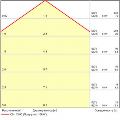 ARTE LAMP OPTIMA A7263PL-1BK