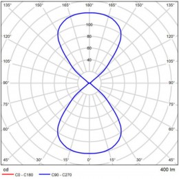 ARTE LAMP RULLO A1714AL-2WH
