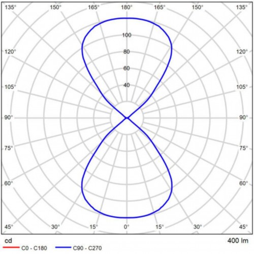 ARTE LAMP RULLO A1714AL-2WH