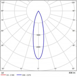 ARTE LAMP LINEA A4674PL-1WH