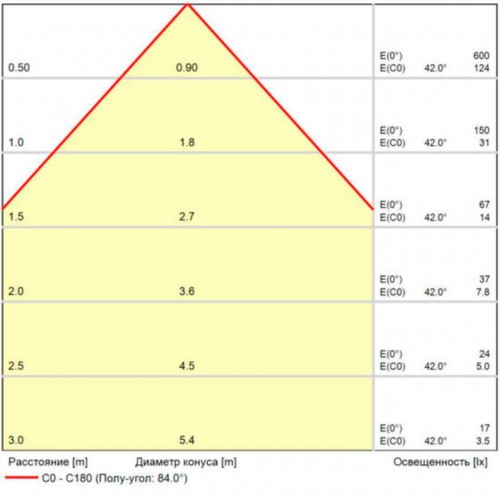 ARTE LAMP RULLO A1415AL-1WH