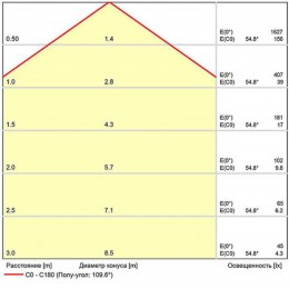 ARTE LAMP OPTIMA A7284PL-1WH