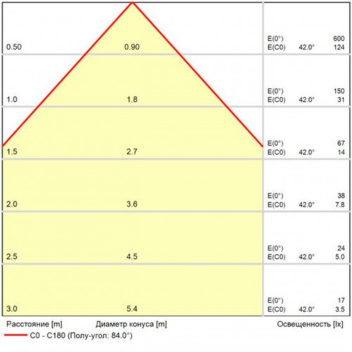 ARTE LAMP RULLO A1414AL-1WH