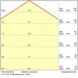 ARTE LAMP EXPERT A5743PL-1BK
