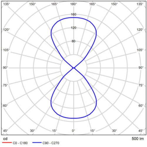 ARTE LAMP RULLO A1414AL-1WH