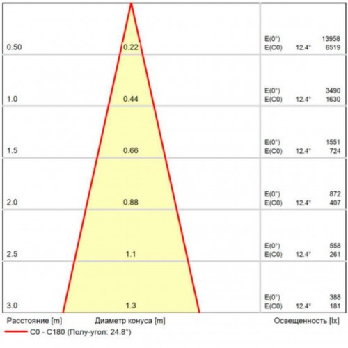 ARTE LAMP LINEA A4681PL-1BK