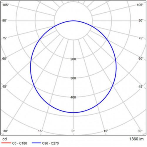 ARTE LAMP OPTIMA A7285PL-1WH
