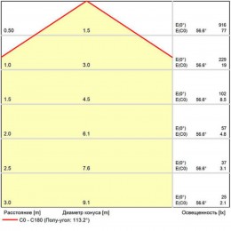 ARTE LAMP EXPERT A5742PL-1BK