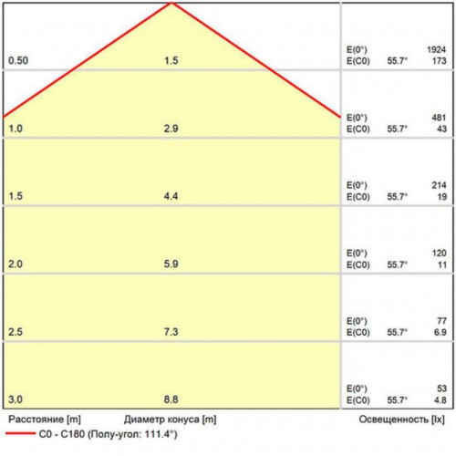 ARTE LAMP OPTIMA A7265PL-1WH