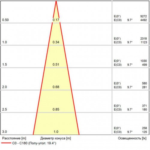 ARTE LAMP TORCULAR A1807PF-1BK