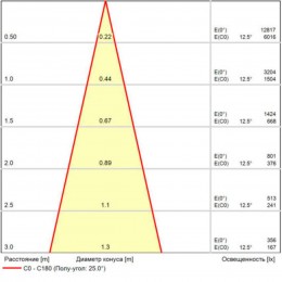 ARTE LAMP LINEA A4684PL-1BK