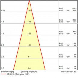 ARTE LAMP OPTIMA A7266PL-1BK