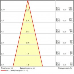 ARTE LAMP OPTIMA A7267PL-1BK