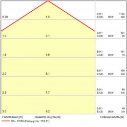 ARTE LAMP LINEA A4673PL-1BK