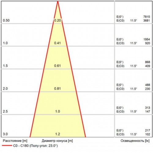ARTE LAMP TORCULAR A1807AL-1BK