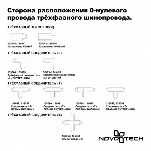 Трехфазный (четырехжильный) шинопровод 1м с токопроводом (адаптером) и заглушкой NOVOTECH 135037
