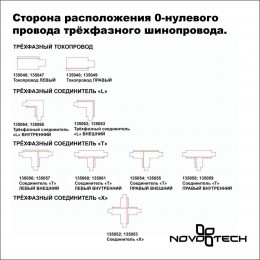 Трехфазный (четырехжильный) шинопровод 1м, в комплекте заглушки 2шт NOVOTECH 135235