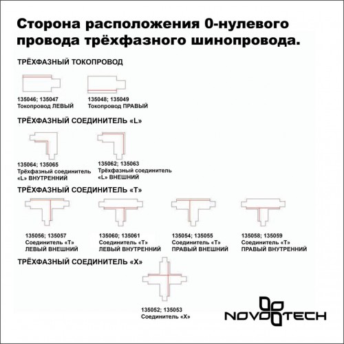 Трехфазный (четырехжильный) шинопровод 1м, в комплекте заглушки 2шт NOVOTECH 135235