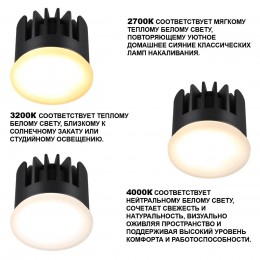 Модуль светодиодный с переключателем цветовой температуры и мощности NOVOTECH 359825