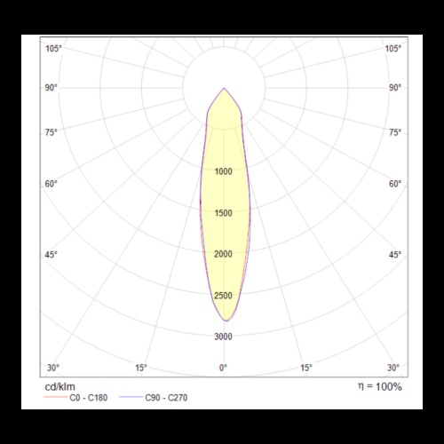 Потолочный светильник Technical C019CW-01B