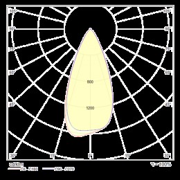 Встраиваемый светильник Technical DL040-L10G4K